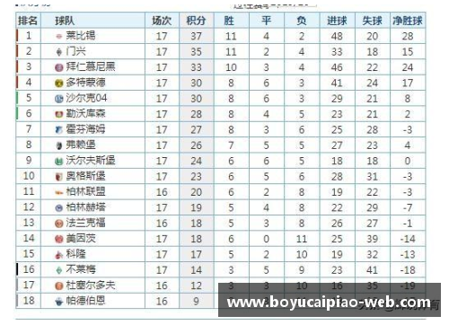 博鱼彩票德甲最新积分战报：拜仁多莱比锡10分，黑马争四形势好，沙尔克何去何从？